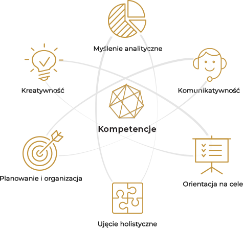 Pokonaj konkurencje poprzez kompetencje.